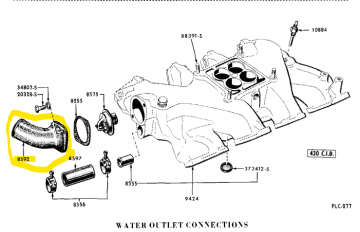 Thermostat / Water Neck Housing- NEW